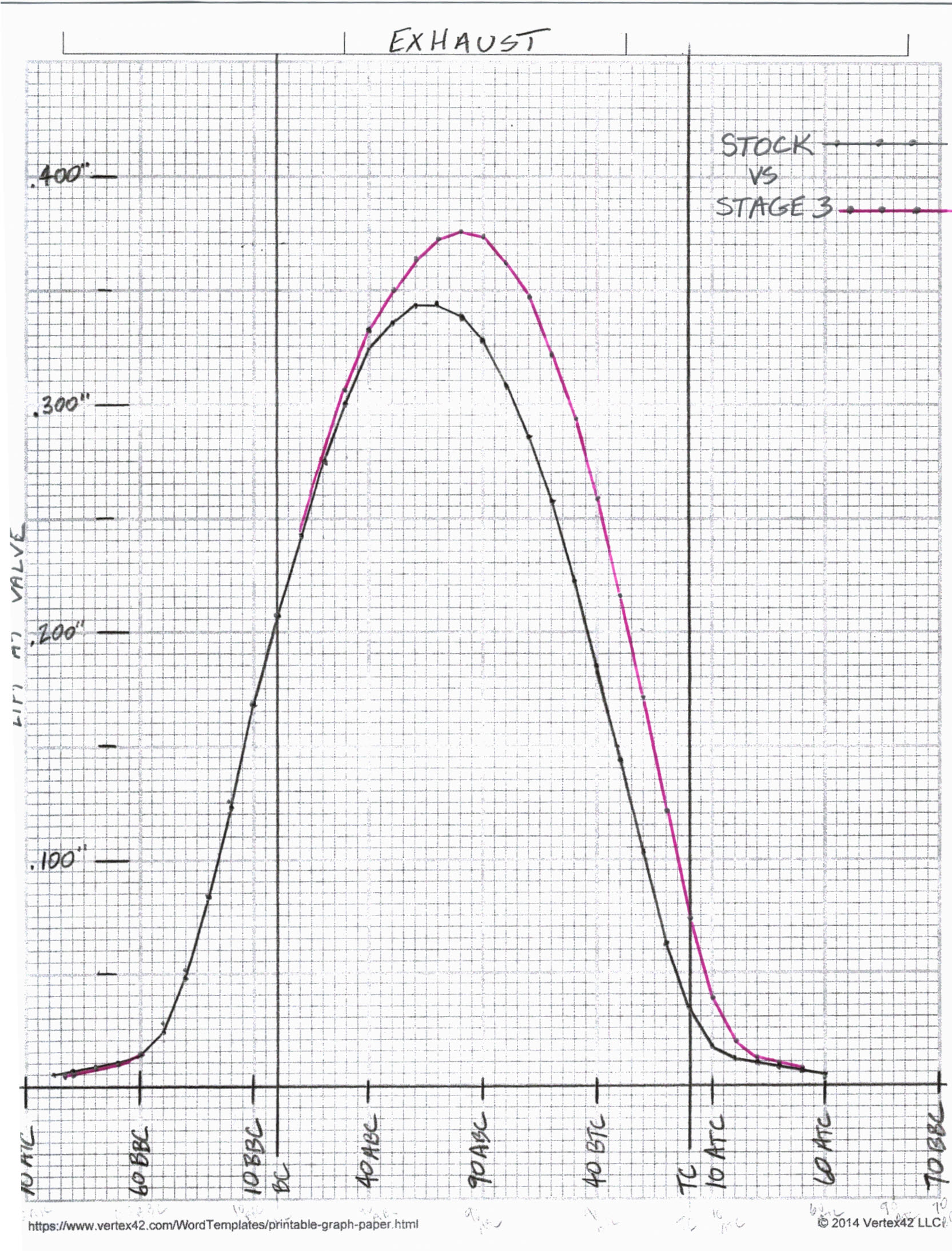 Stock_vs_Stage_3_Exhaust_Plot_Plot.jpg